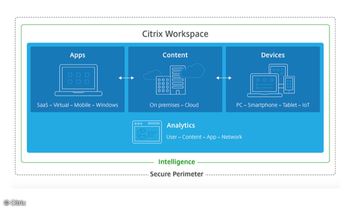 Citrix Workspace
