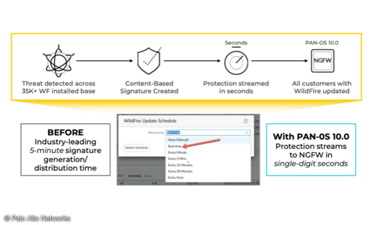 Palo Alto Networks