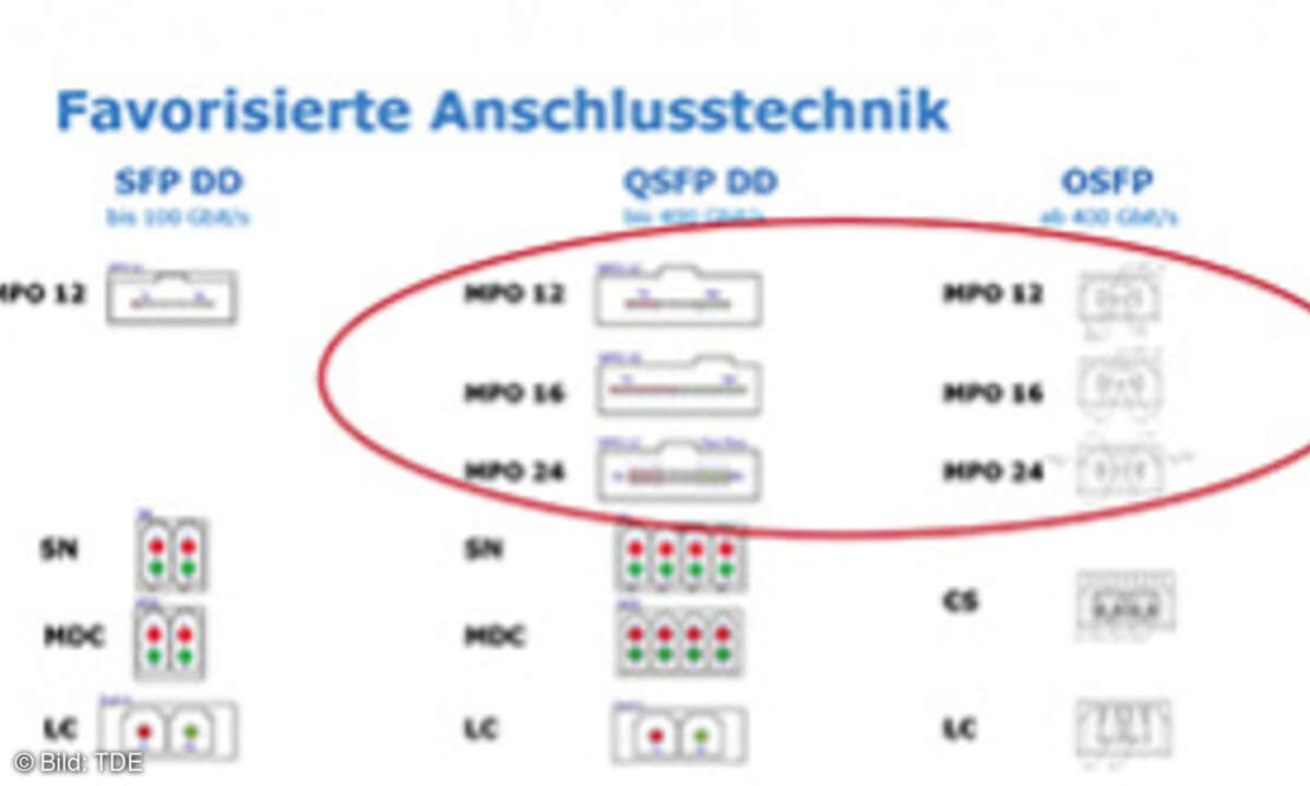 601 LANline 2020-08 Bild 1 Favorisierte_Anschluss