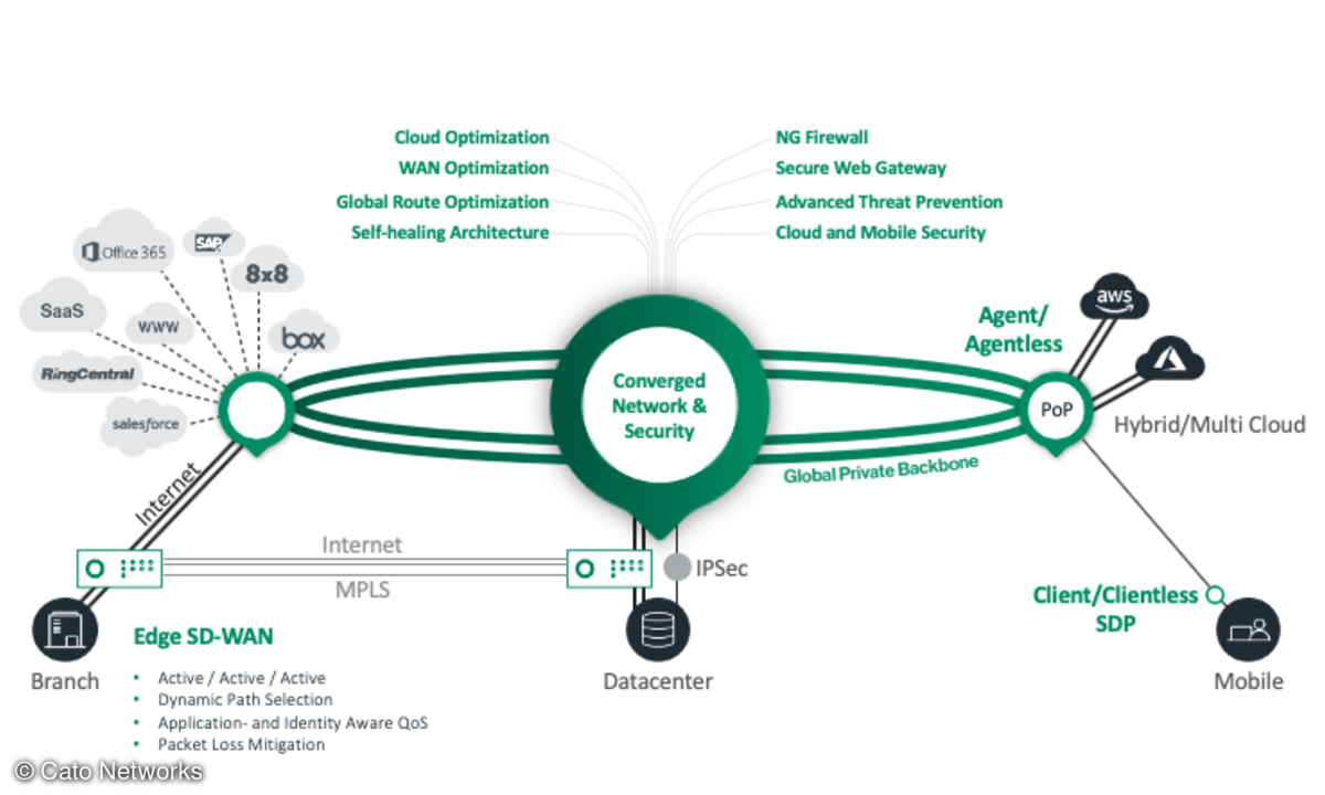 Cato Networks Platform