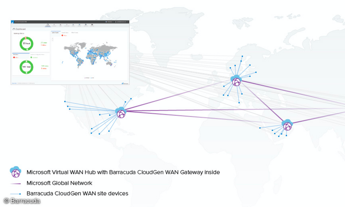 Barracuda CloudGen WAN