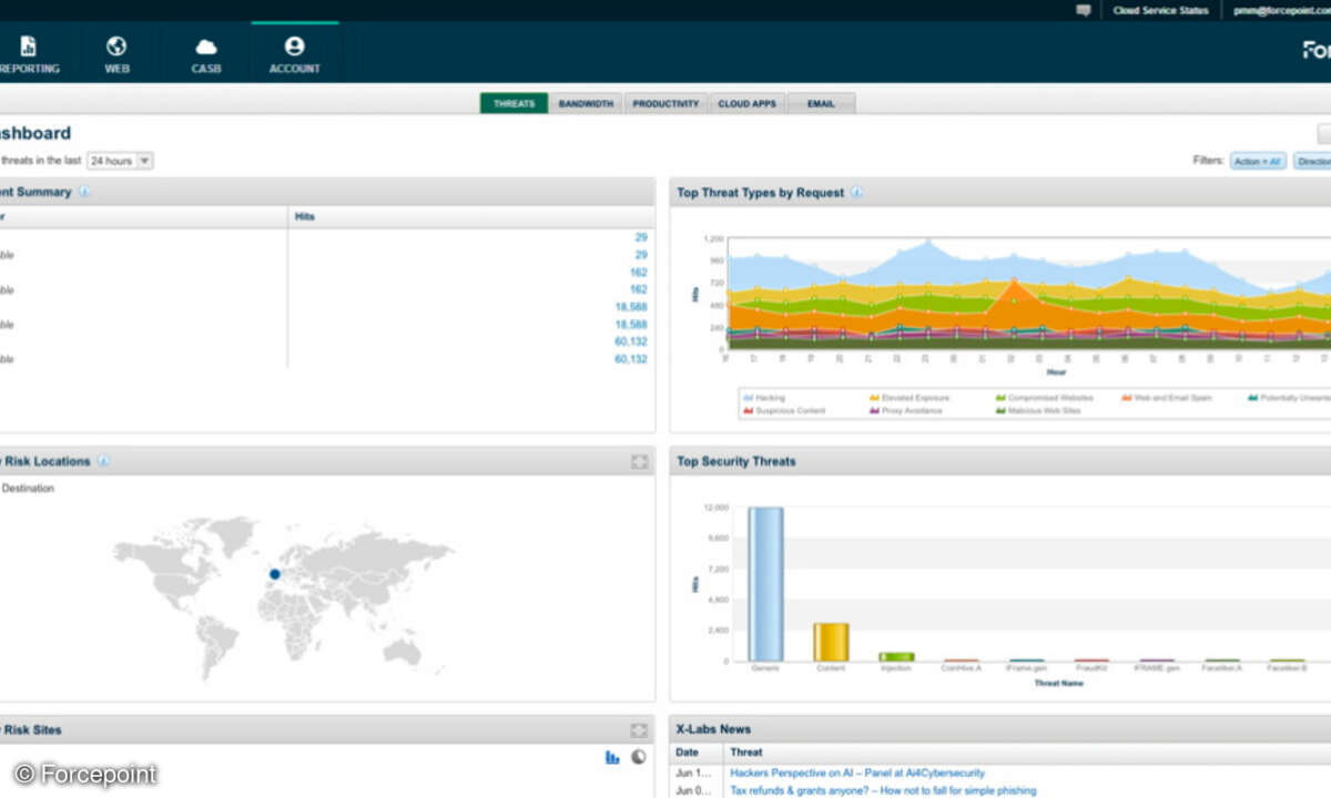 Forcepoint SASE Screenshot