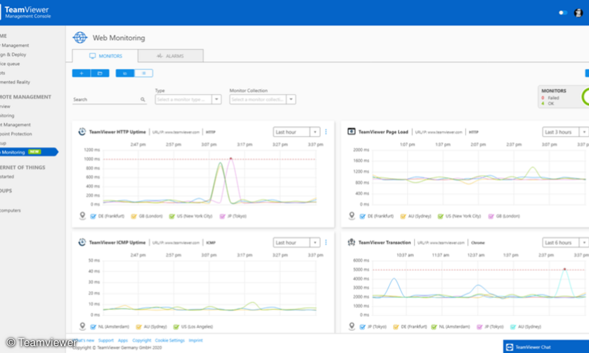 Das Teamviewer-Web-Monitoring-Modul überwacht Leistung von Internetseiten und Onlineshops.