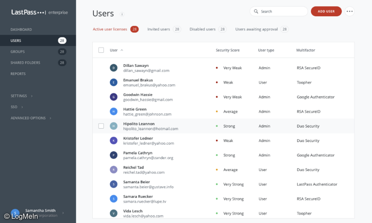 Web-basierte Passwort-Manager sorgen im Zusammenspiel mit Mehr-Faktor-Authentifizerung für Sicherheit beim Zugriff auf Unternehmensressourcen. Bild: LogMeIn