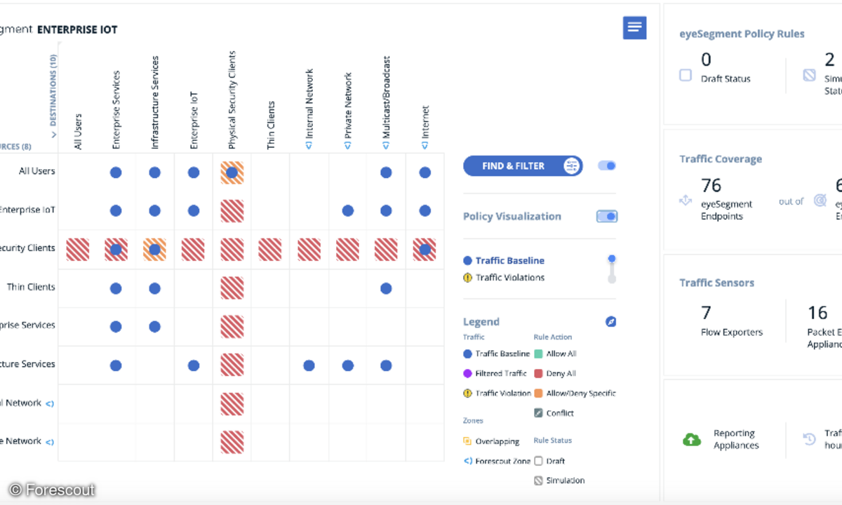 Forescout eyeSegment 3.0