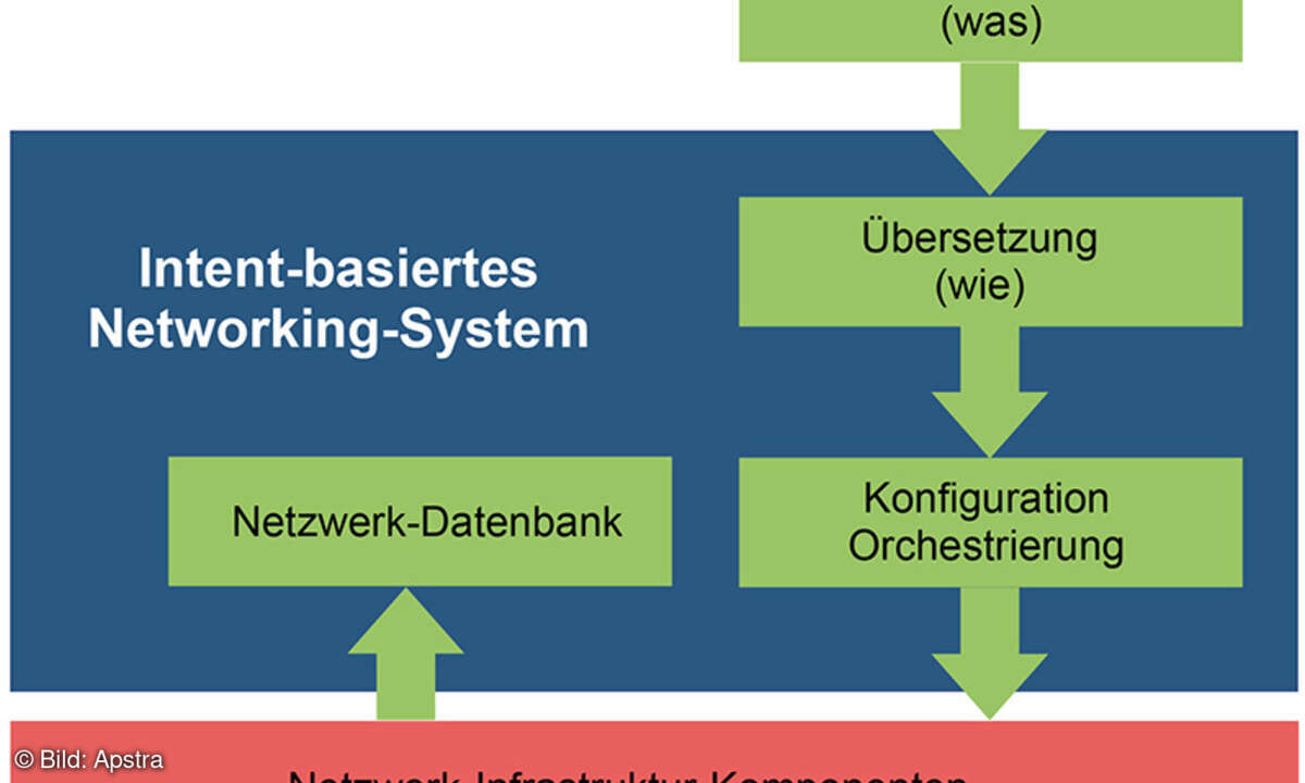 LANline Apstra Grafik 1 Konistent≤