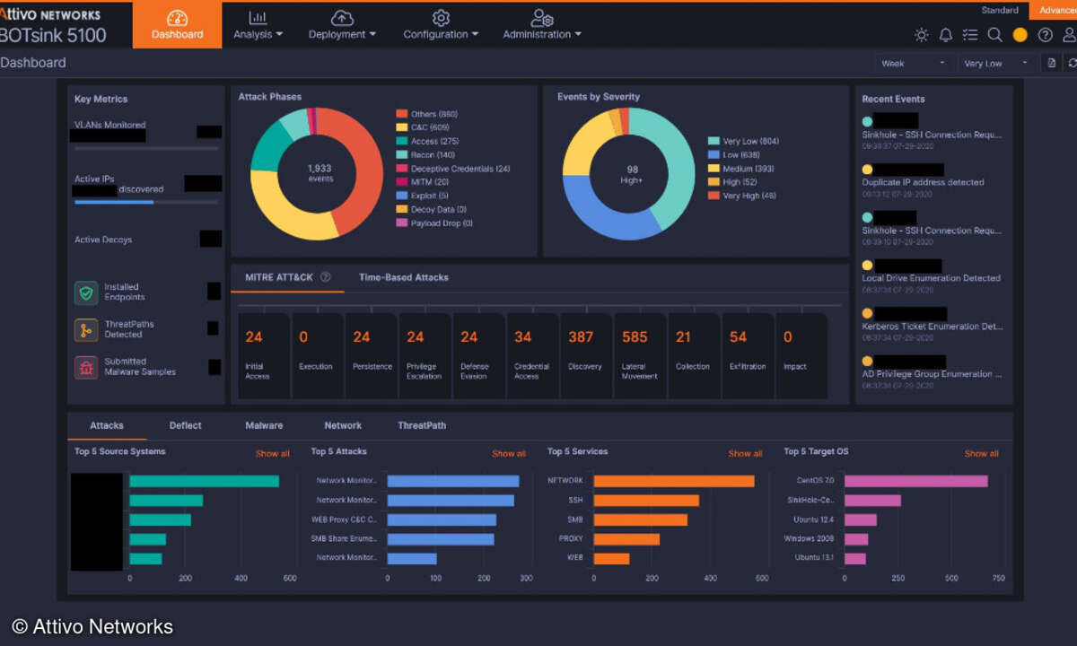 Attivo Networks BOTsink