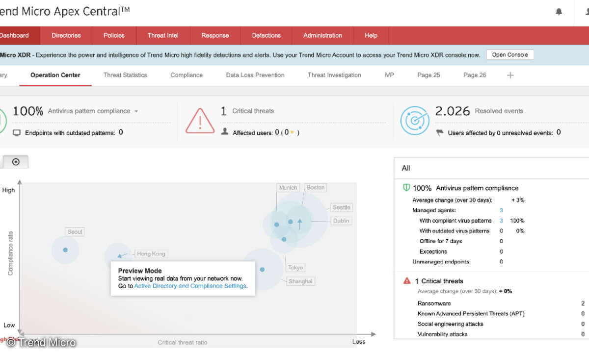 Trend Micro Apex Central