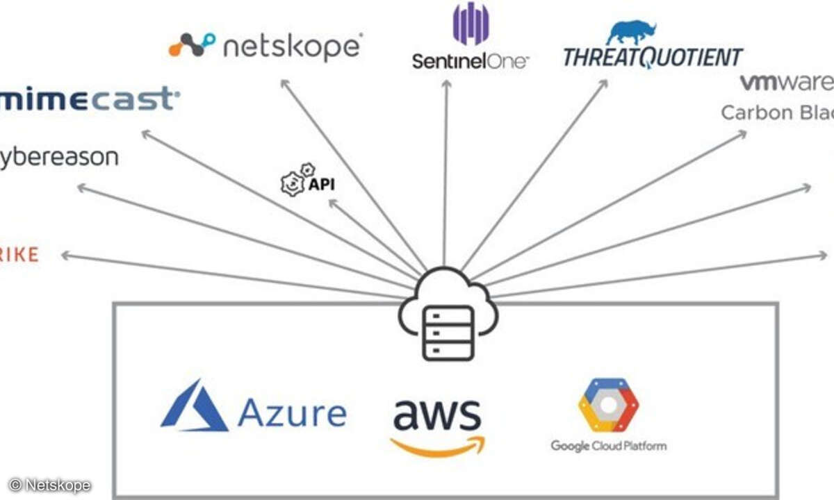 Netskope Cloud Threat Exchange