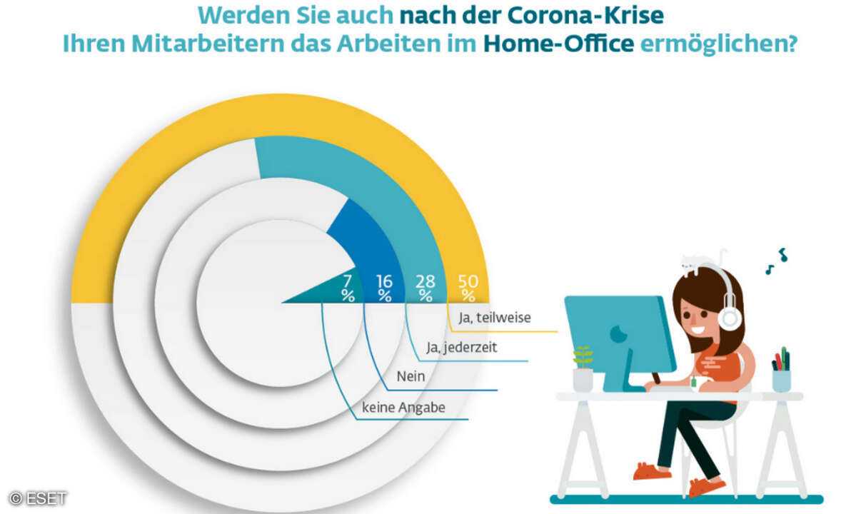 Eset-Umfrage Remote Work