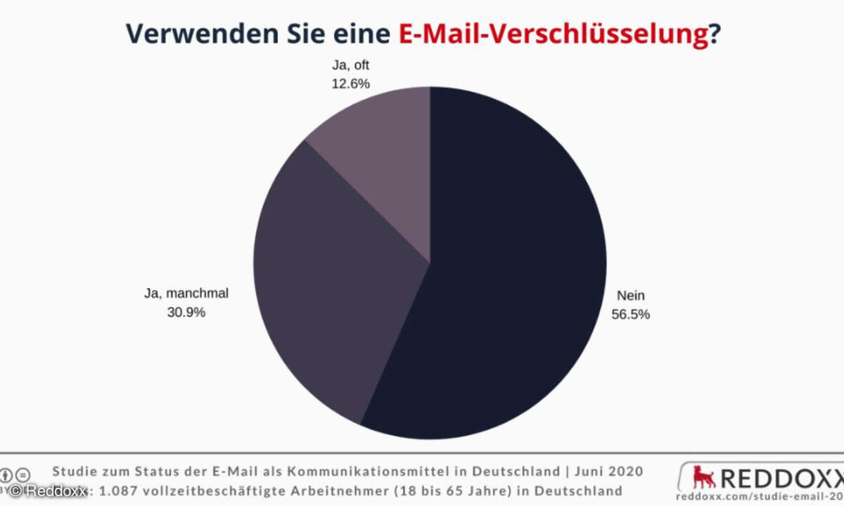 E-Mail-Verschlüsselung
