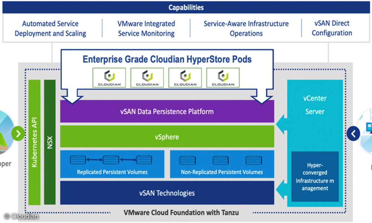 VMware Cloud Foundation