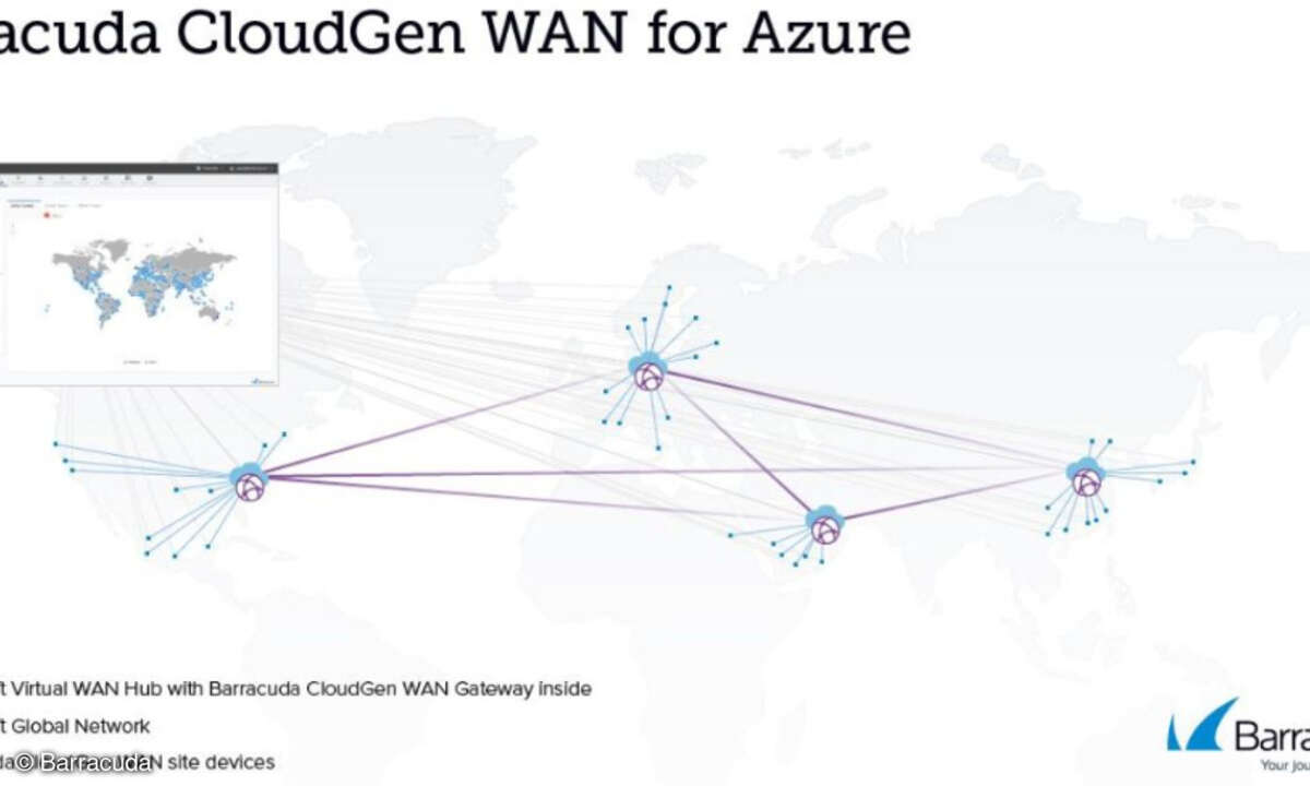 CloudGen WAN