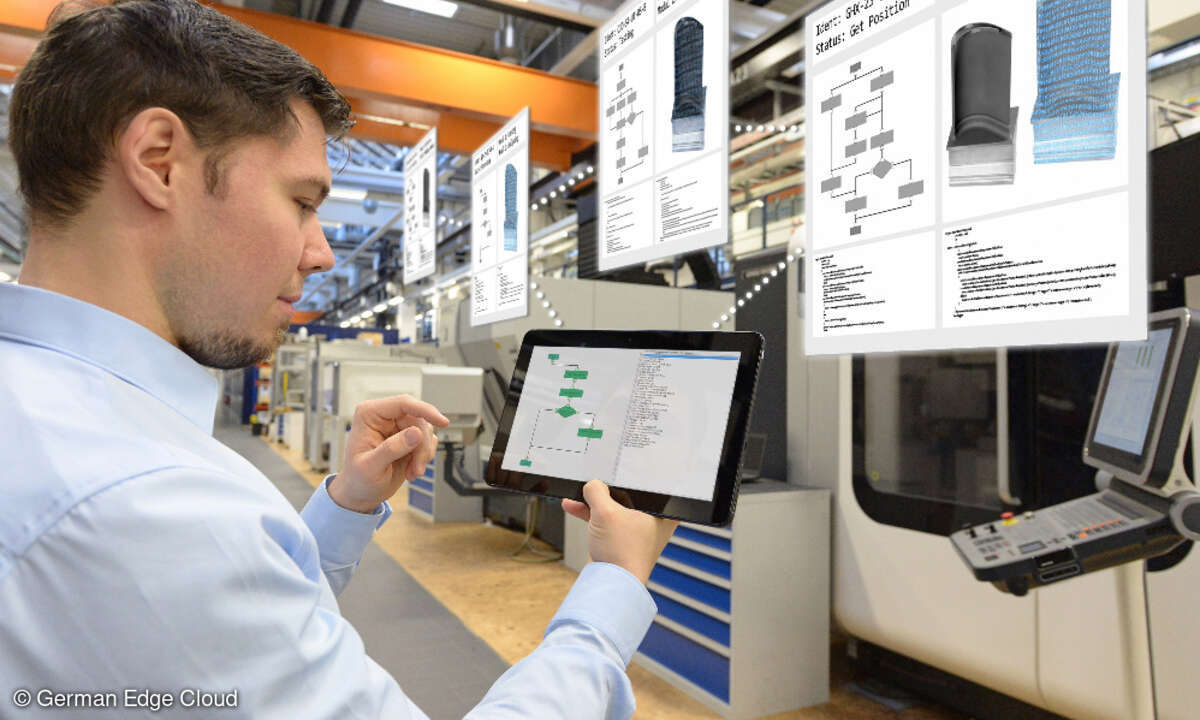Fraunhofer Edge Cloud