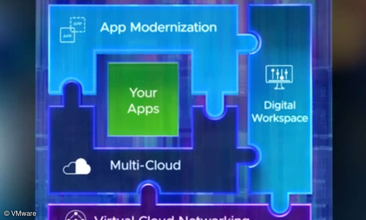 VMwares inzwischen sehr breites Portfolio im Überblick.