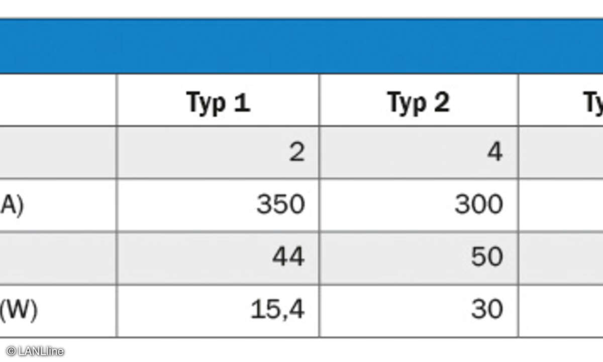 402_Tabelle 1