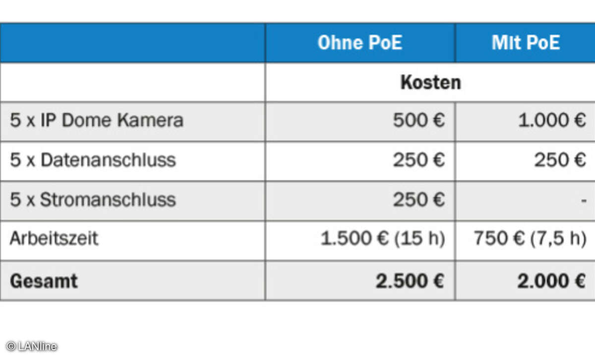 402_Tabelle 2