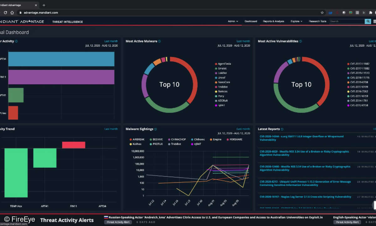 FireEye Mandiant Advantage Dashboard