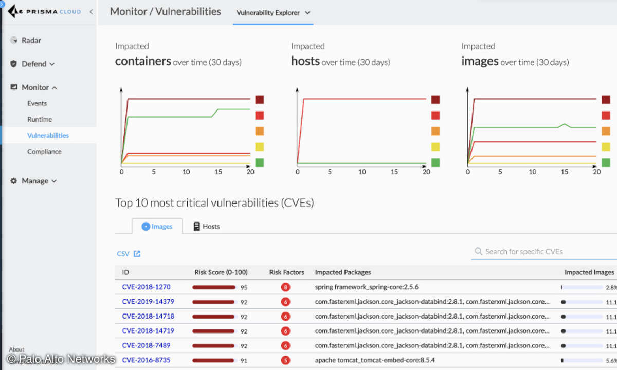 Palo Alto Networks Prisma