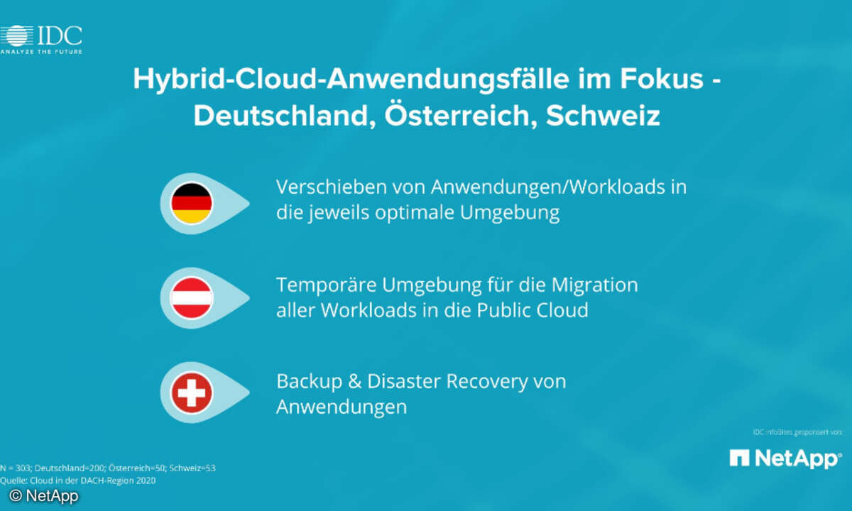 Hybrid-Multi-Cloud