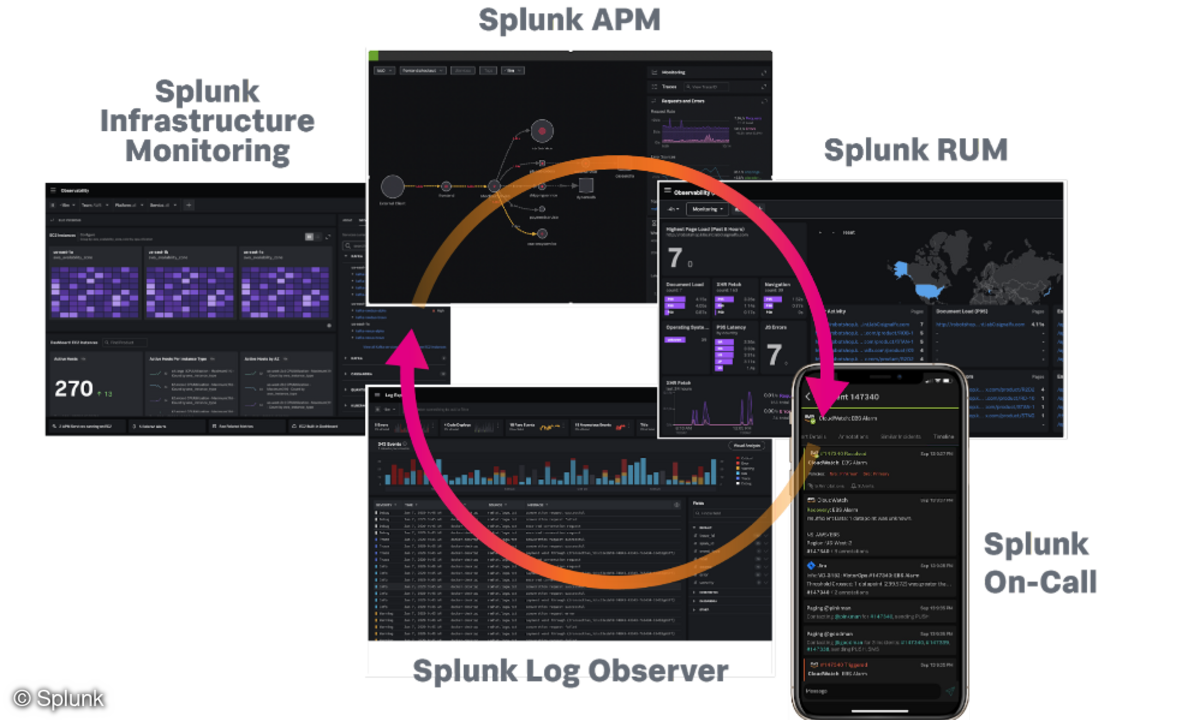 Observability Suite