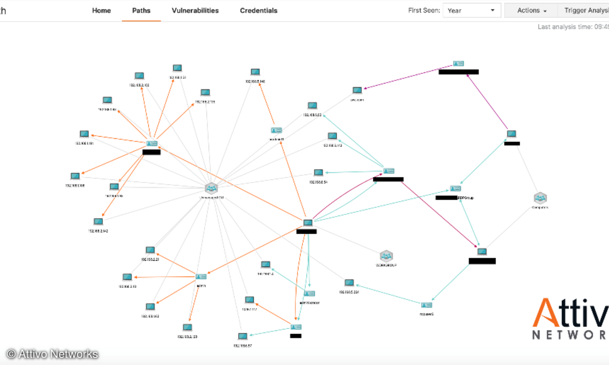ThreatPath