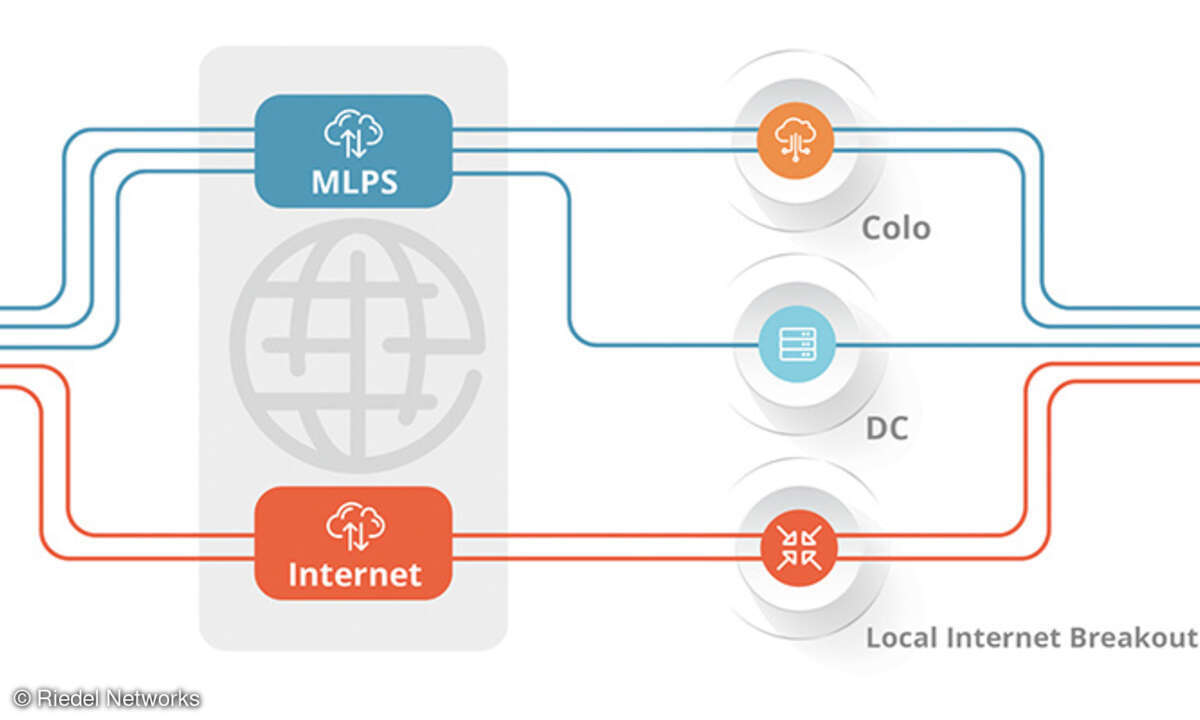 SD-WAN- Management-System