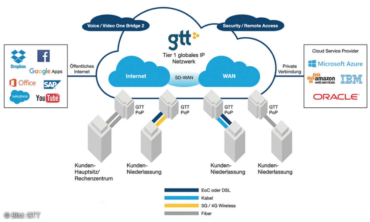 404 LANline 2020-11 GTT Bild 1