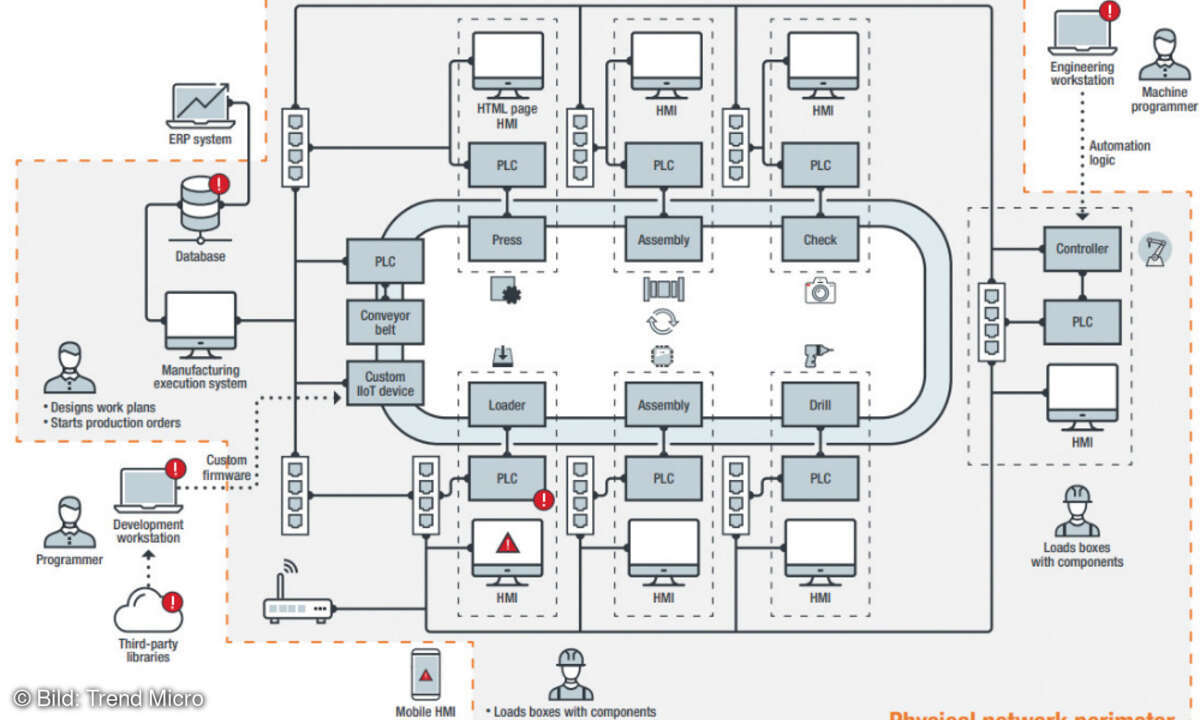 406 LANline 2020-12 Bild 1 Trend Micro