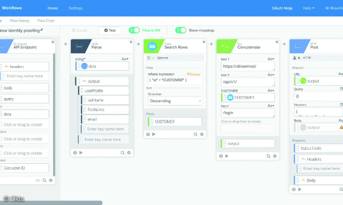 IAM-Workflows