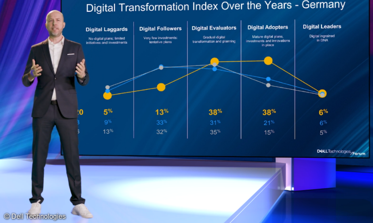 Präsentierte die Zahlen zur digitalen Transformation: Volker Seidel, Dell Technologies’ Presales-Chef in Deutschland.