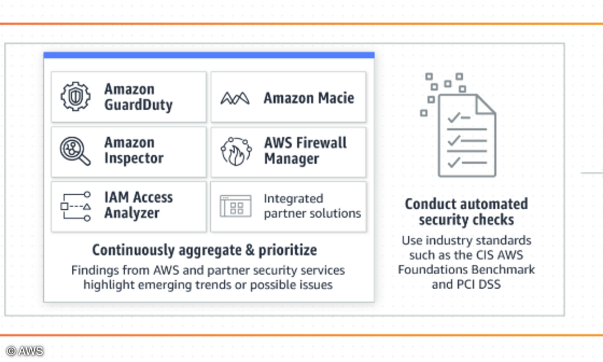 AWS Security Hub
