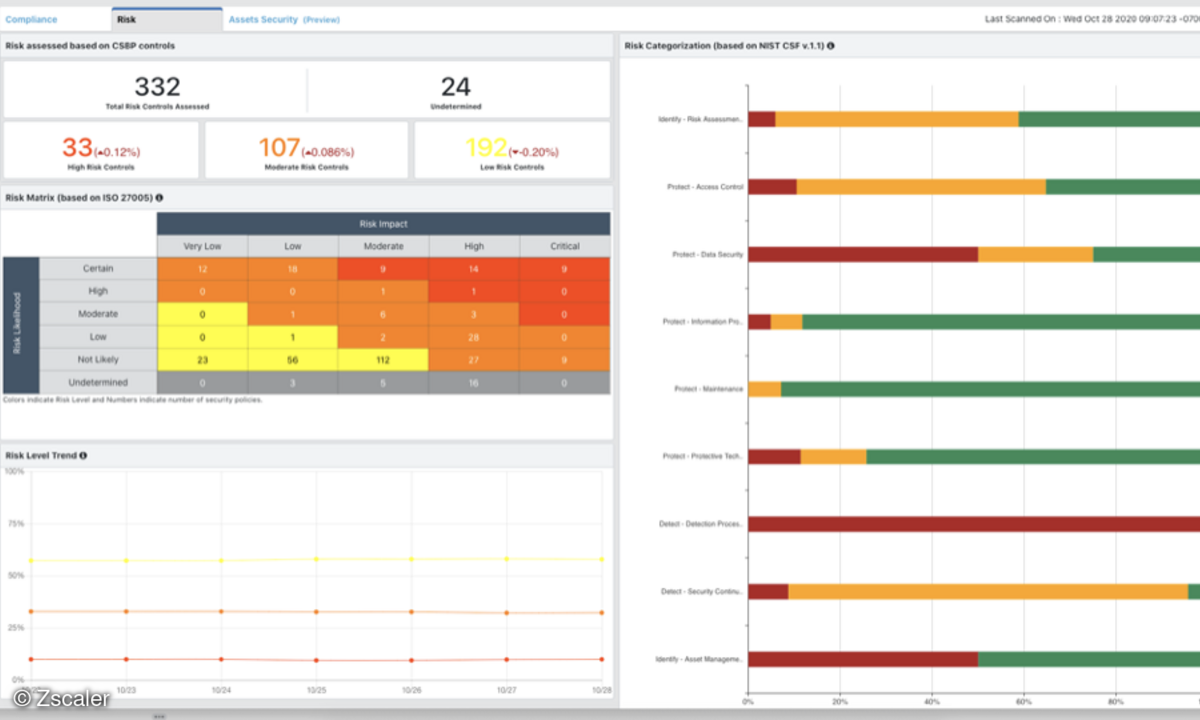 Zscaler Cloud Protection