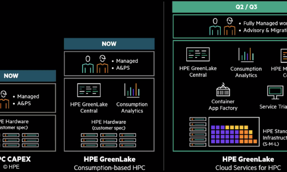 HPE Greenlake Cloud Services for HPC
