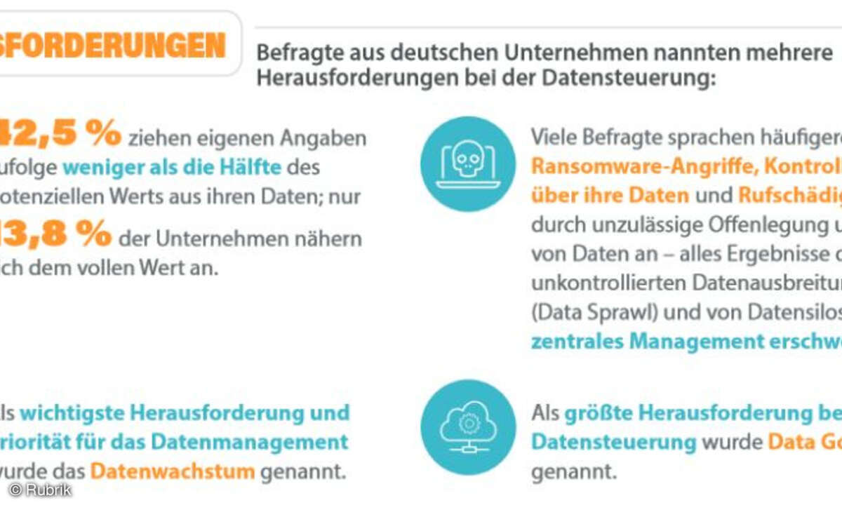 Data-Management