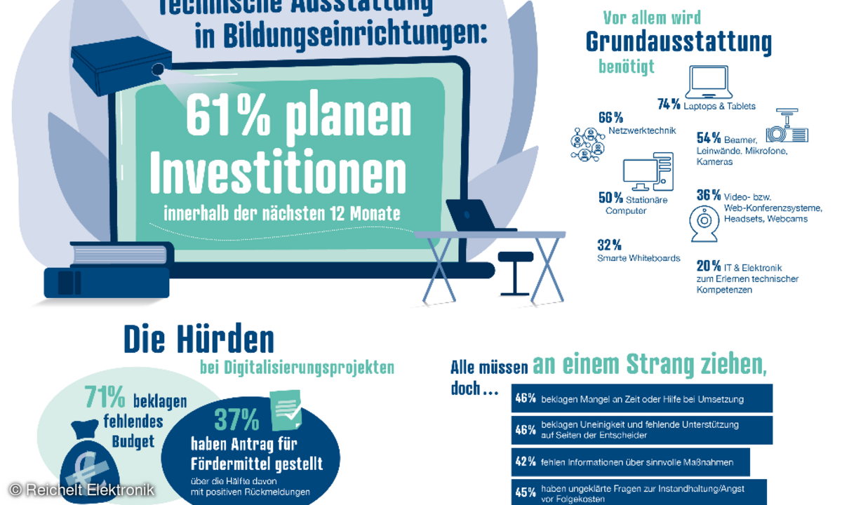 Reichelt Elektronik: Umfrage zur Digitalisierung an Bildungseinrichtungen.