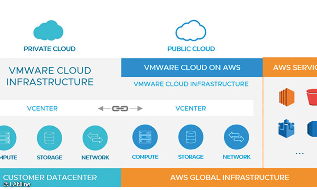 301 LANline 2021-02 VMware-Test Bild 1