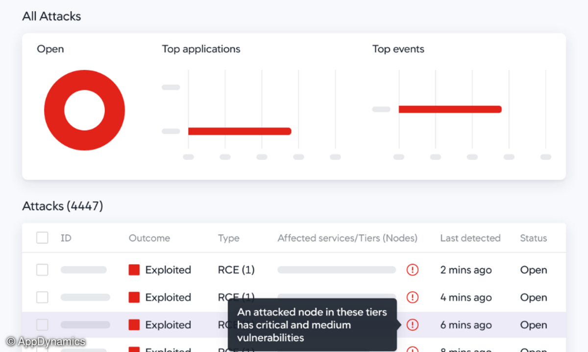 Secure Application Dashboard