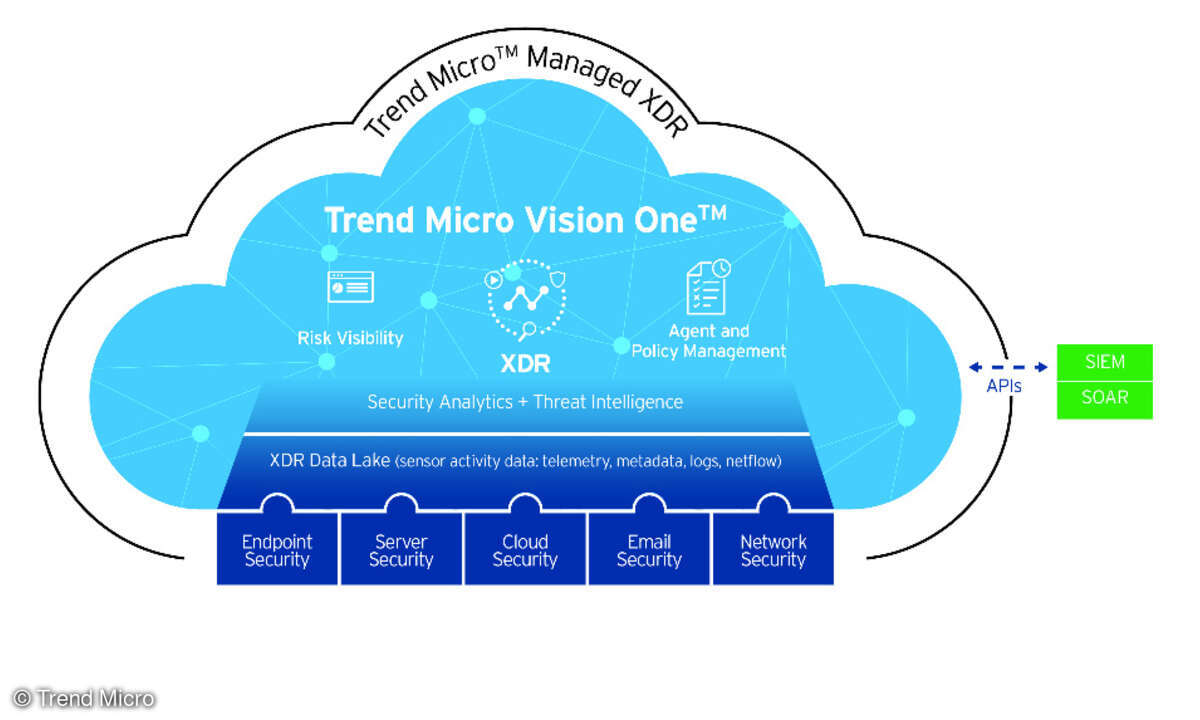 Trend Micro Vision One
