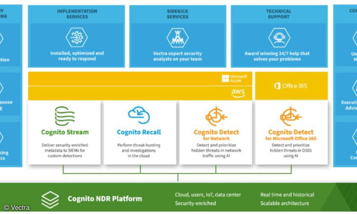 Cognito Detect für Office 365