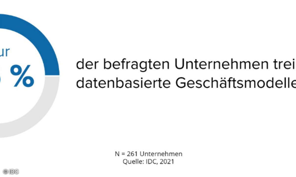 Die Marktforscher von IDC haben im Dezember 2020 in Deutschland IT- und Fachentscheider aus 261 Organisationen mit mehr als 100 Mitarbeitern befragt.