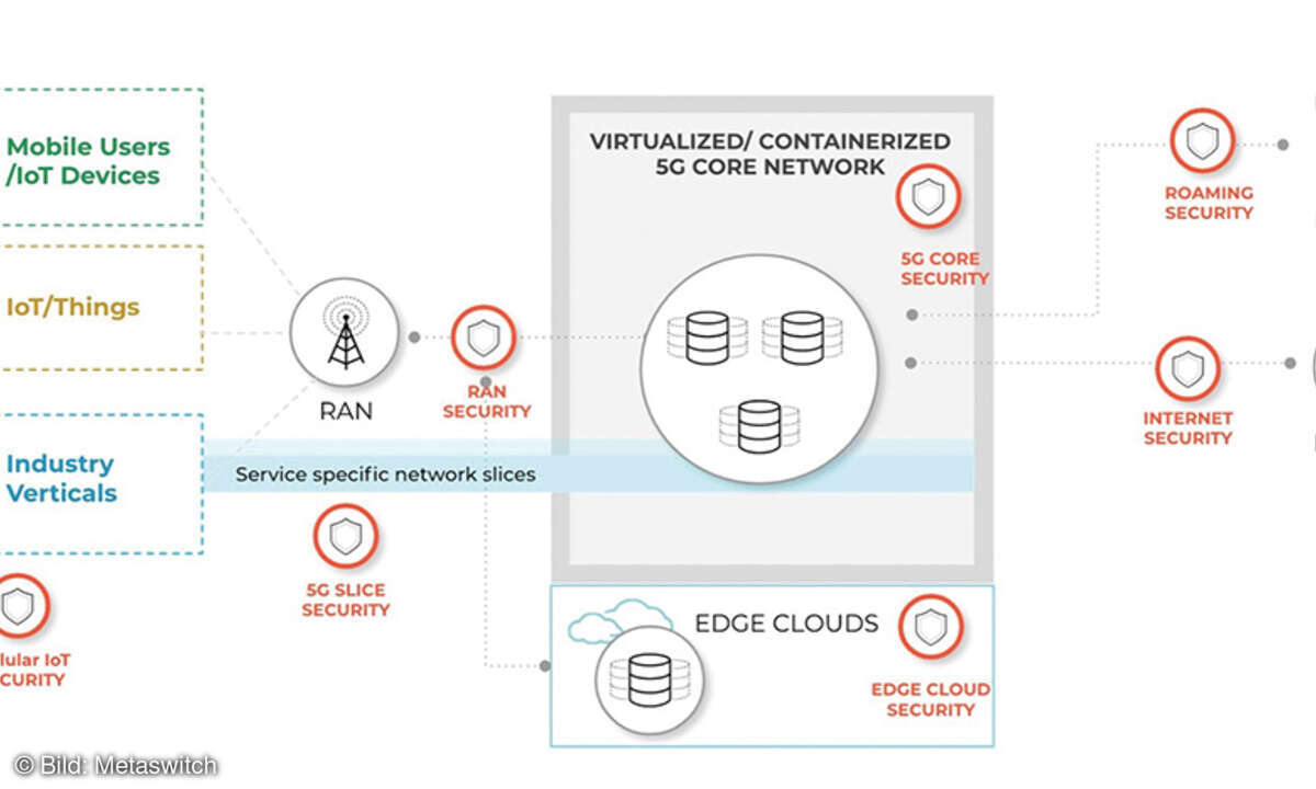 602 LANline 2021-03 Palo Alto Networks Bild 125G-Security