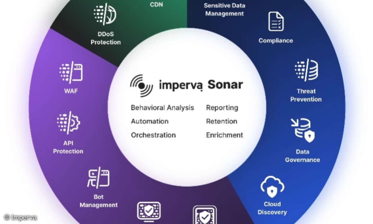 Sonar-Plattform