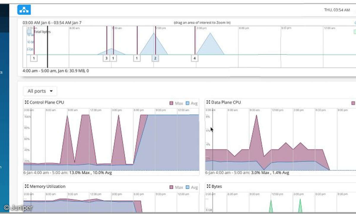 Session-Smart-Router mit Mist-Ki-Integration