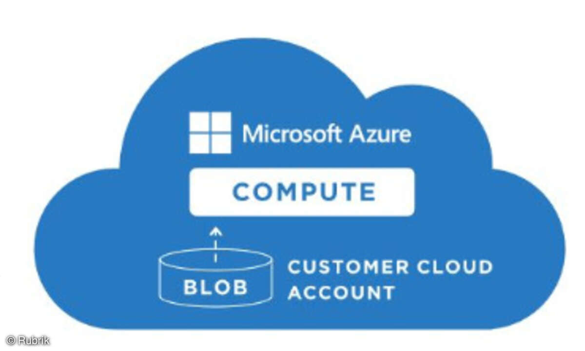 Polaris Cloud-Management