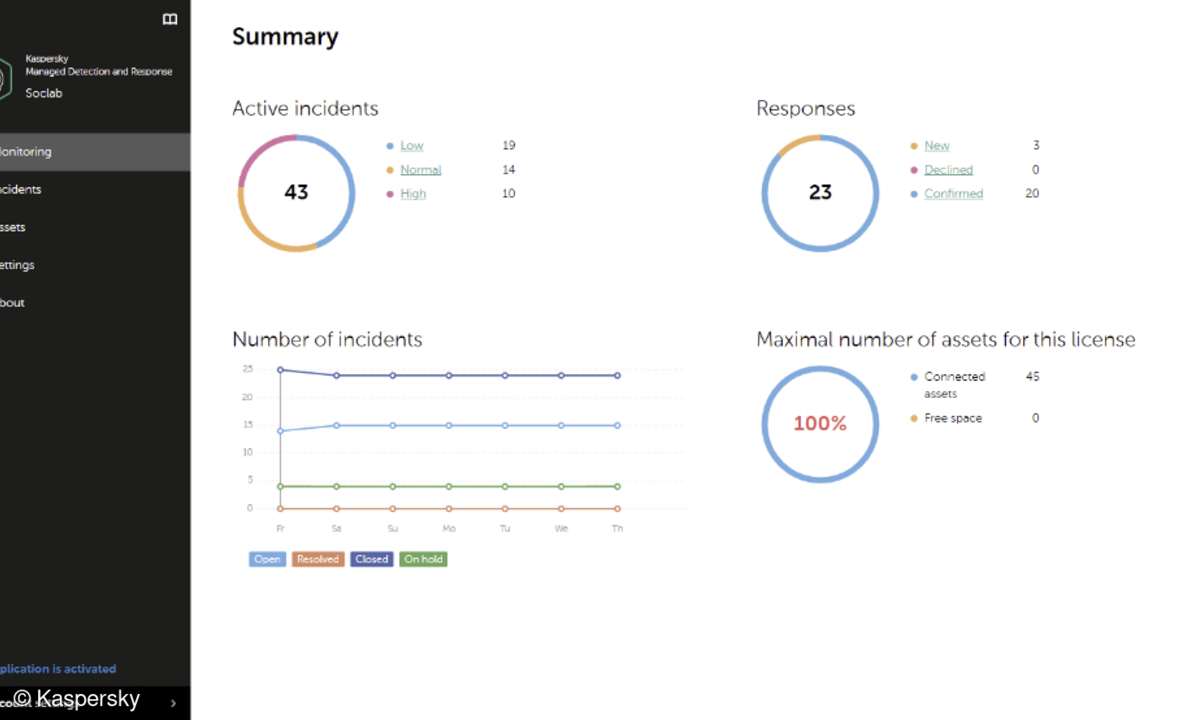 Kaspersky MDR Portal