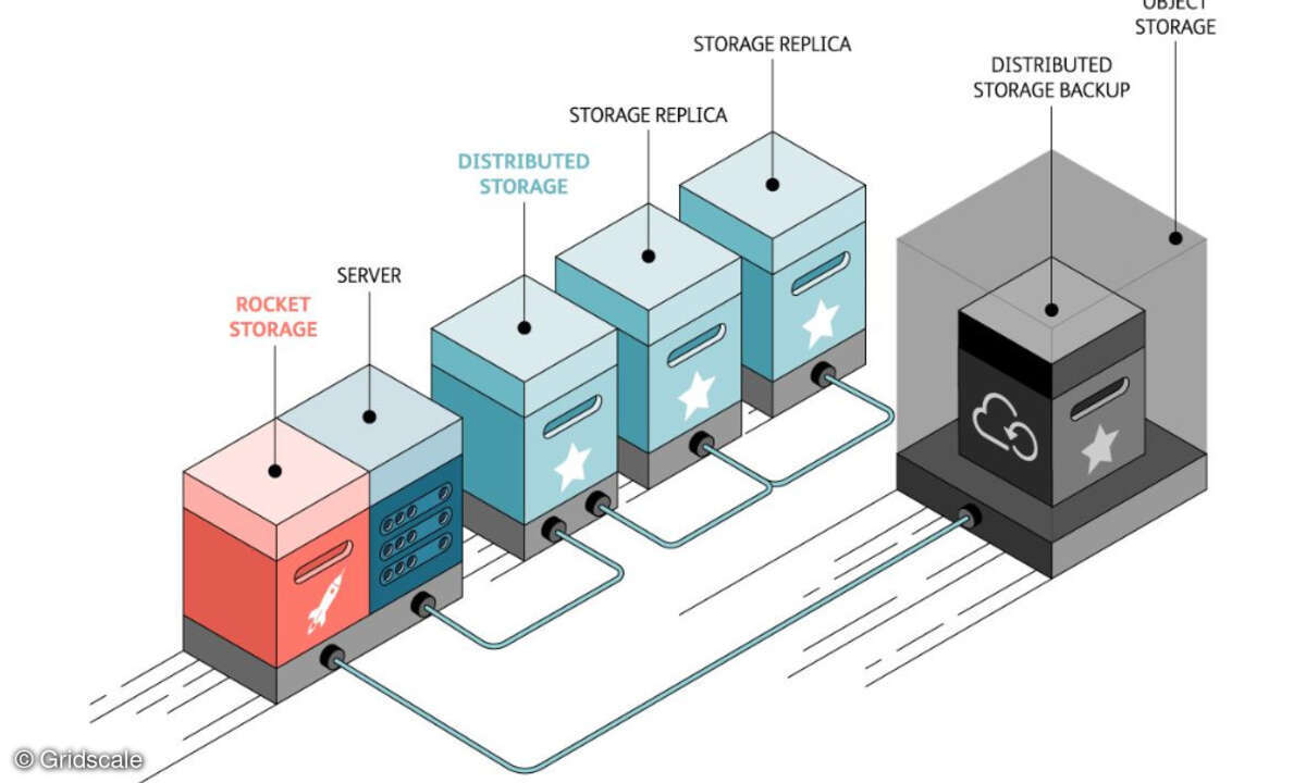 Rocket Storage