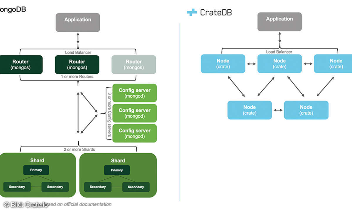 602_LL04_Crate.io_Bild1
