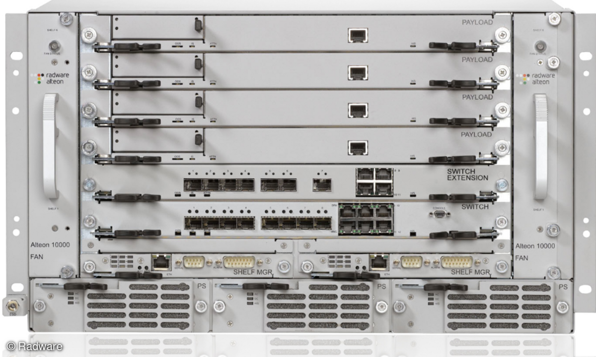 Radware Alteon 10000