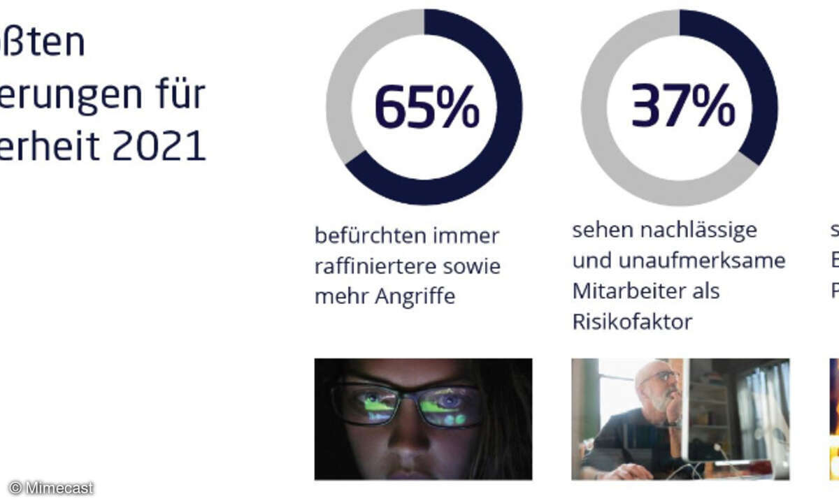 Herausforderungen E-Mail-Sicherheit 2021